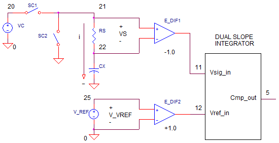 cap measure