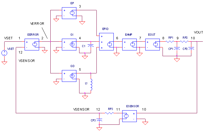 The PID Controller