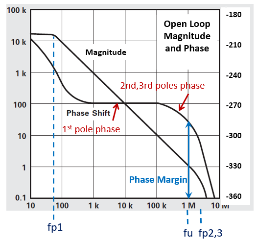 plot